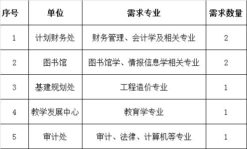 2020年陕西咸阳市西北农林科技大学教师招聘7人公告