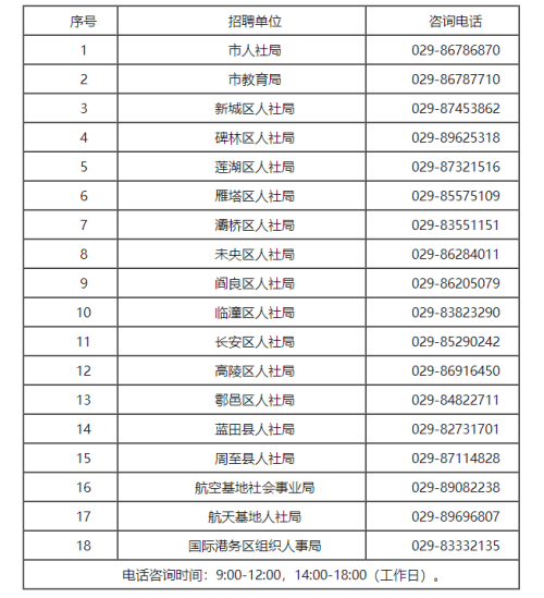 2020年陕西西安市公开招聘中小学幼儿园教师1236人公告