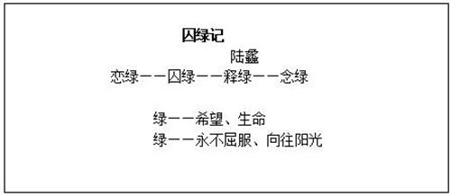 陕西教师招聘考试：高中语文《囚绿记》教学设计