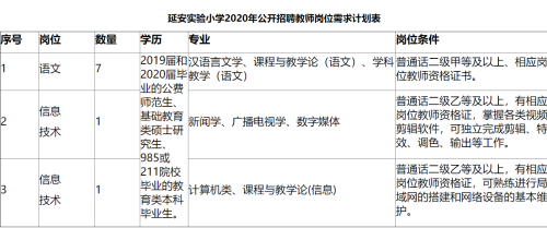 2020年陕西延安实验小学招聘教师岗位需求计划表