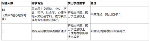 2020年陕西西安邮电大学优秀人才招聘公告（41人）