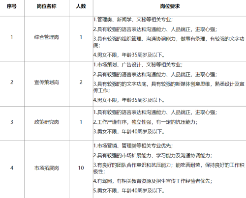 2020年陕西西北工业大学明德学院招生管理干部招聘公告（14人）