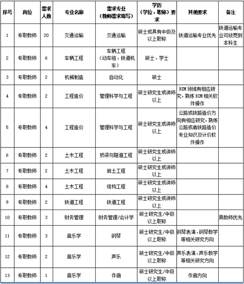2020年陕西西安交通工程学院人员招聘公告（104人）