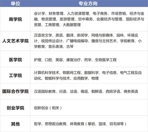 2020年陕西西安外事学院人才招聘公告（143人）