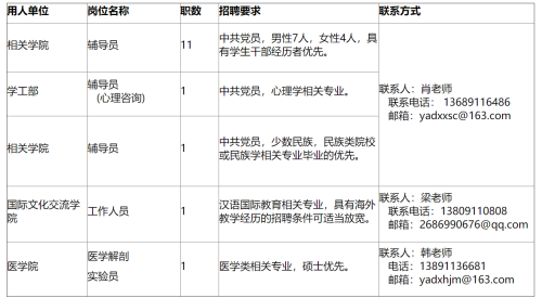 2020年陕西延安大学招聘辅导员和工作人员公告（15人）